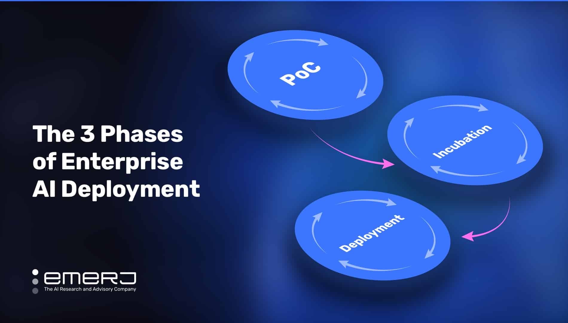Enterprise LLM deployment workflow