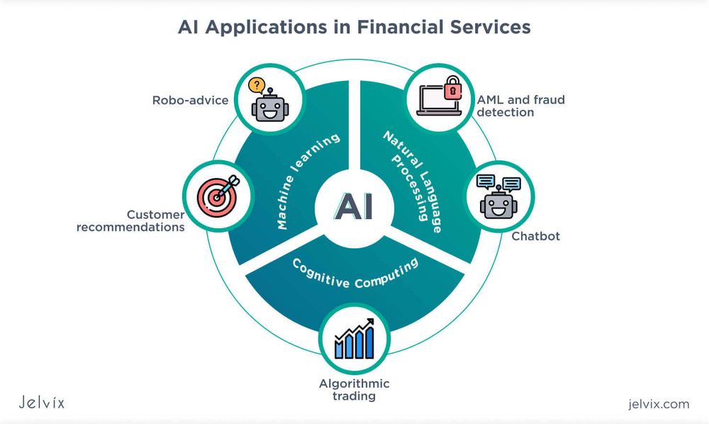 Financial services AI integration