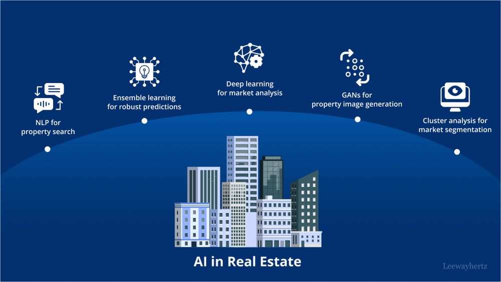 AI applications in real estate